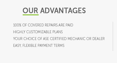 aftermarket auto insurance